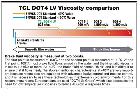 dot 4 lv vs dot 4|dot 4 lv high performance.